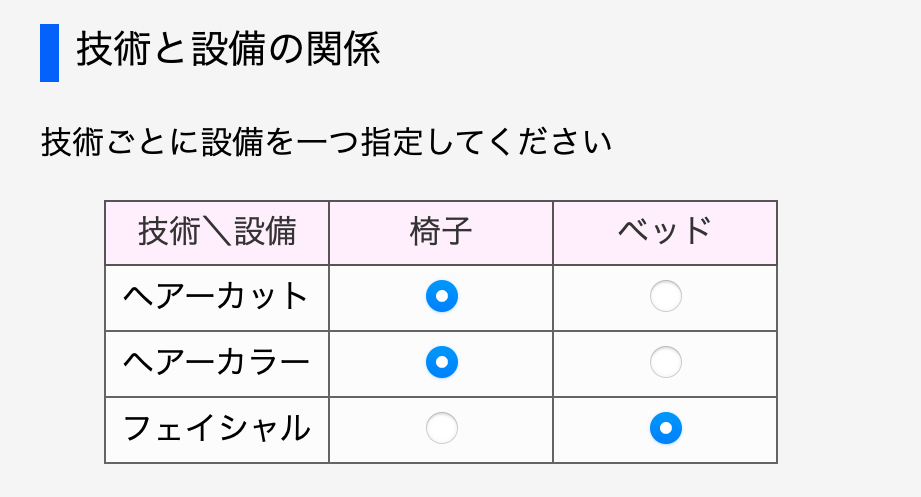 技術と設備の関係
