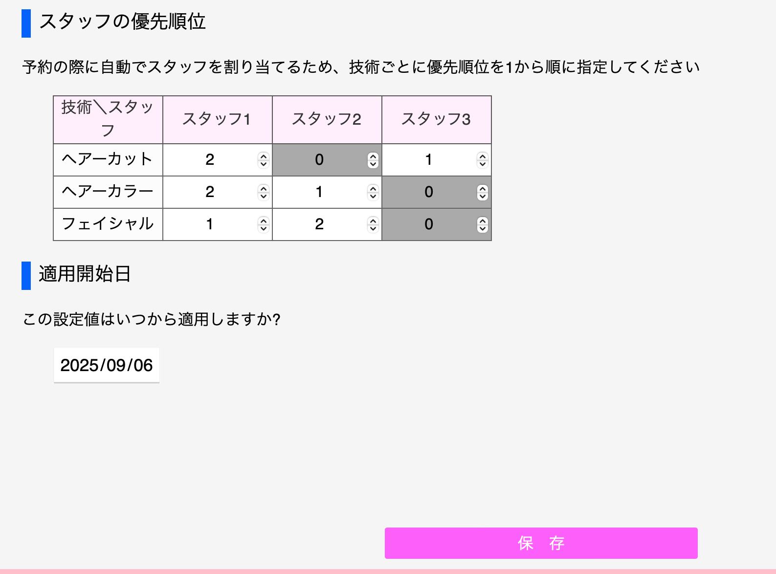 スタッフの優先順位